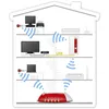 AVM FRITZ!WLAN Repeater 1750E Podgląd zdjęcia produktu 4