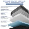 ELONEO Letto ortopedico per cani, taglia L - Nero Anteprima dell’immagine prodotto 6