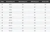 A table showing size conversions for women's swimwear. Produktbild-Vorschau