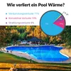 Solarfolie Schwarz 549x274cm Poolheizung Wärmeplane Produktbild-Vorschau 7