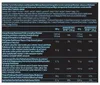 BioTech USA Protein Power 1000 g vanille / Protéines à Voir les images du produit 5