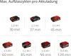 A grid of battery packs with different capacities and run times displayed below a title. Produktbild-Vorschau