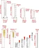 QWORK 4 pièces cylindre de mesure en verre set avec Voir les images du produit 6