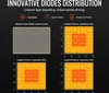 Diagrams showing light distribution patterns and luminosity values for a grow light at different heights. Anteprima dell’immagine prodotto