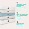 A cross-section diagram of a mattress showing its different layers and their features, with accompanying text descriptions. Produktbild-Vorschau