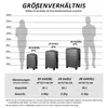 Handgepäckkoffer Koffer Hartschale Leicht Reisekoffer ABS Produktbild-Vorschau 9