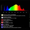 2 Stück LED Pflanzenlampe Vollspektrum Sonnenlicht, 50W Led Produktbild-Vorschau 4