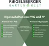 PREMIUM Polypropylen PP Sichtschutzstreifen 2535x190x1,35 Produktbild-Vorschau 4