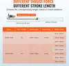 A diagram and table illustrating different thrust forces and stroke lengths of a linear actuator. Anteprima dell’immagine prodotto