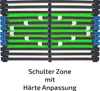 Lattenrost 90x200 cm 7,5 cm Hoch 42 Leisten 7-Zonen Produktbild-Vorschau 4