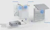 Ubiquiti Video Camera UVC-G5-Turret-Ultra-B Produktbild-Vorschau 4