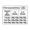 Dogs’n Tiger Junior, Hundefutter, Grünschnabel, Hunde Produktbild-Vorschau 7