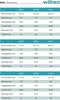 Wiltec Lenkrolle 75mm bis 75kg mit Kunststoffrad und Produktbild-Vorschau 3
