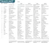 Travelnet Erste-Hilfe-Set 120-teilig. Wasserdichte Tasche Produktbild-Vorschau 10