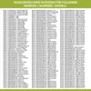 A list of washing machine models and their compatible parts. Produktbild-Vorschau