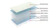 A diagram showing the layers of a mattress. Produktbild-Vorschau