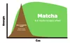 Matcha Ceremonial Japan  100g Produktbild-Vorschau 3