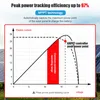 20A, regulator do paneli słonecznych 12V/24V, z wyjściem Podgląd zdjęcia produktu 8