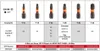 SPAX® 5000009192209 SPAX® T20 T-STAR  Plus Bits, 5 St. Anteprima dell’immagine prodotto 25