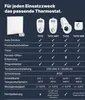 A comparison table of different thermostat models with their features. Produktbild-Vorschau