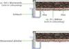 Juwel Pflanzkasten Timber Hochbeet mit wasserdichter Produktbild-Vorschau 4