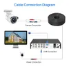A diagram showing how to connect a CCTV camera system. Produktbild-Vorschau