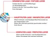 Diagram illustrating the different layers of a filter system with German and English labels. Produktbild-Vorschau