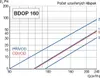 Soler & Palau BDOP 160 plastový talířový ventil univerzální Náhled obrázku produktu 12