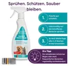 HOTREGA Hunde-Katzen Stopp Spray 500ml | geraniolbasiert & Produktbild-Vorschau 4