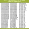 A list of compatible washing machine models for a product. Produktbild-Vorschau