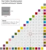 Karl Dahm 500 Stück Gewindelasche Standard 2 mm Art. Nr. Produktbild-Vorschau 2