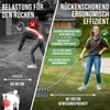 Green Spark Rasenrakel [Ergonomisch] mit Klicksystem | Produktbild-Vorschau 2