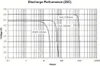 A graph showing the discharge performance of a battery at 23C under different load conditions. Produktbild-Vorschau