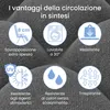Lettino pieghevole ELONEO con cuscino premium, lettino Anteprima dell’immagine prodotto 3