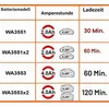 Nabíječka WORX PowerShare 20V WA3883, nabíjecí proud: 4 A Náhled obrázku produktu 6