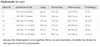 A table showing size measurements in centimeters for children's clothing. Náhled obrázku produktu