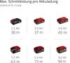 Kreissäge 18V Ø190mm (Solo) TP-CS 18/190 Li BL - EINHELL Produktbild-Vorschau 12