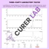 Iverm 12 mg | Pureté >99,90 % | Qualité laboratoire | 50 Voir les images du produit 2