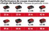 EINHELL Kreissäge TE-CS 18/165-1 Li-Solo 4331207 Voir les images du produit 11