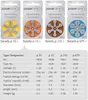 PowerOne 13 - Zink-Luft Hörgeräte Knopfzelle - 6er Pack Produktbild-Vorschau 4