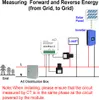Tuya Wifi inteligentný merač energie Solárny fotovoltaický Náhľad obrázku produktu 3