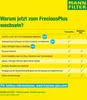 MANN FILTER Innenraumfilter FreciousPlus Tesla Model 3 Produktbild-Vorschau 6