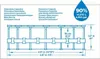Bestway Frame Pool “Steel Pro™” Set 457x107 cm  - rund  - Produktbild-Vorschau 18