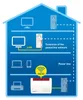 Adattatore PLC WLAN Fritz! 1220E LAN 1200 Mbps Anteprima dell’immagine prodotto 13