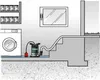 A submersible pump is shown in a basement or utility room, connected to a hose that runs up stairs and out of a building. A washing machine is also visible. Náhled obrázku produktu