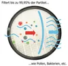Luftreinigungsfilter HEPA H13 Aktivkohlefilter für Produktbild-Vorschau 3