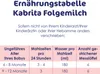 Kabrita | Ziegenmilch Folgemilch 6-12 Monate | Hochwertige Produktbild-Vorschau 5