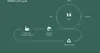 MODU Curiosity-Set, Design:Ocean Mint / Forest Green Voir les images du produit 6