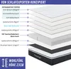 Arensberger EMILIA Federkernmatratze mit GEL-Schaum und Produktbild-Vorschau 2