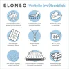 ELONEO Gel Topper 100x190cm, Matratzentopper aus 5 cm hohem Produktbild-Vorschau 5